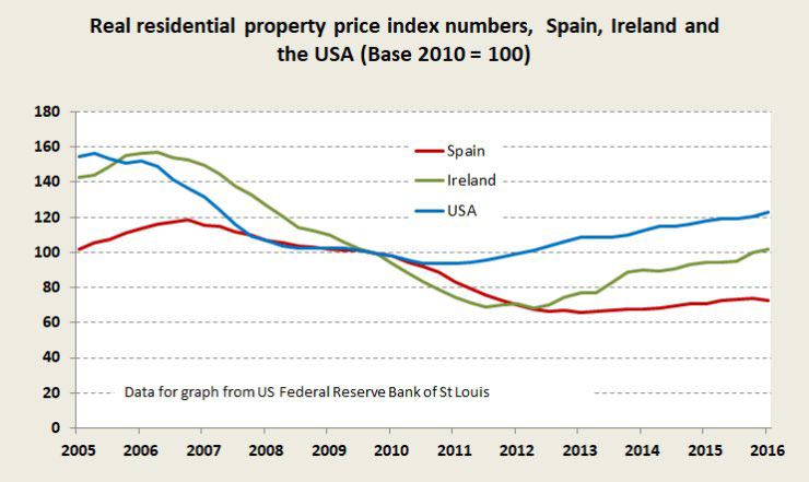 Housing-bubble-graph