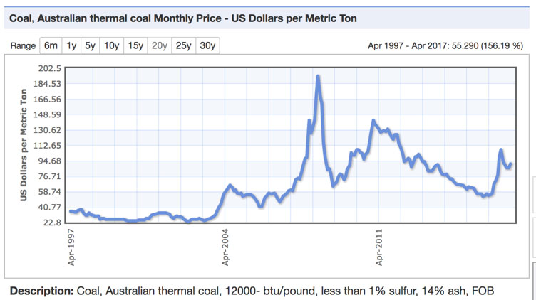 Adani-coal-prices