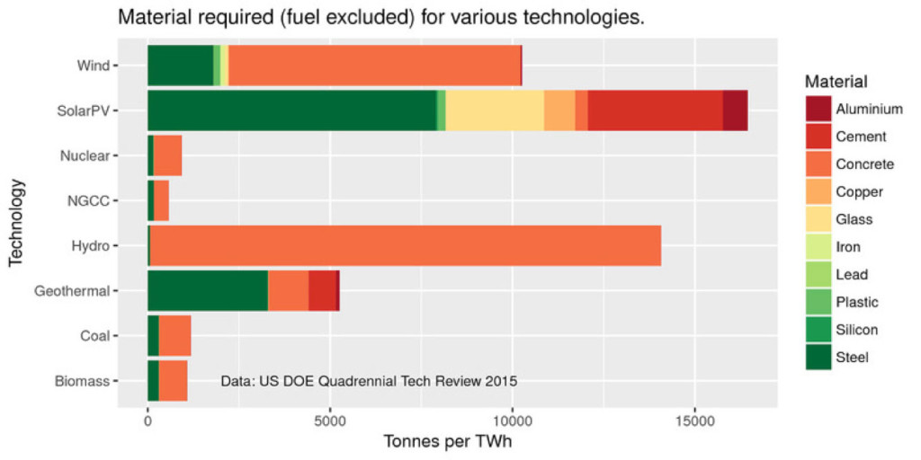 Renewable-Mining