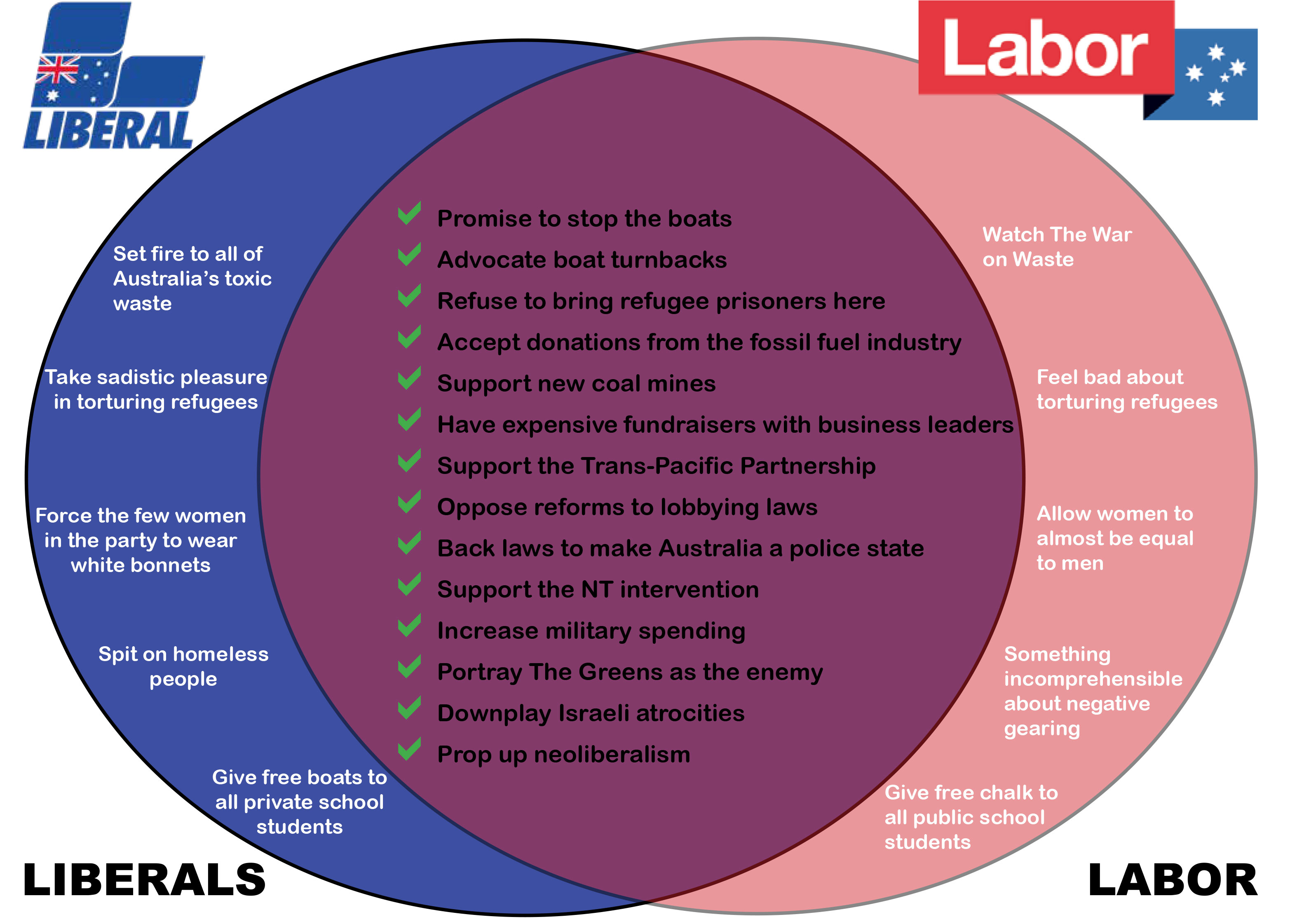 What On Earth Is The Point Of The Australian Labor Party? New Matilda