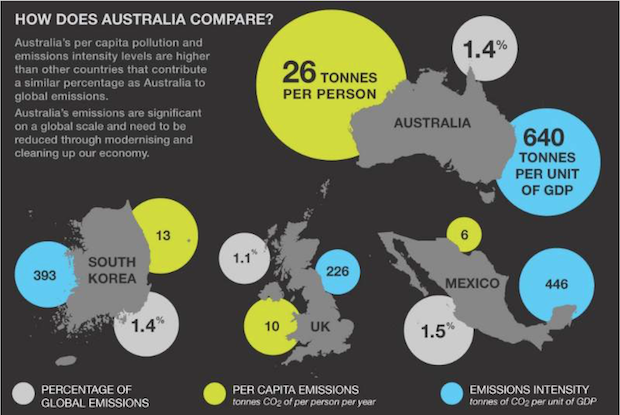 Image: The Climate Institute