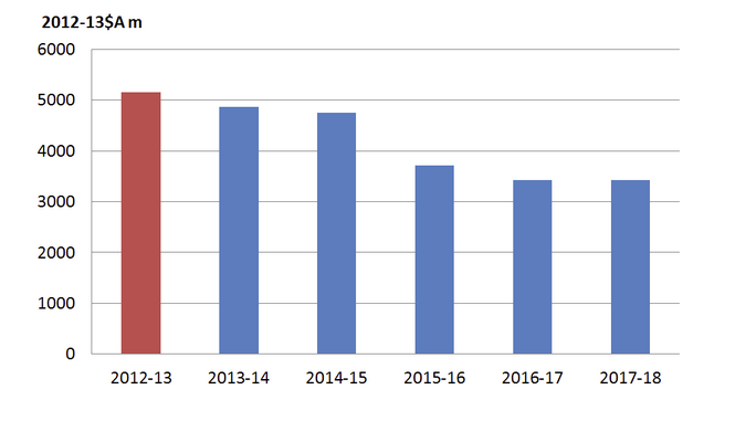 Australia's foreign aid budget has been declining for years, but recent cuts under the Abbott government have been the largest yet. Image: DevPolicyBlog / Stephen Howes and Jonathan Pryke