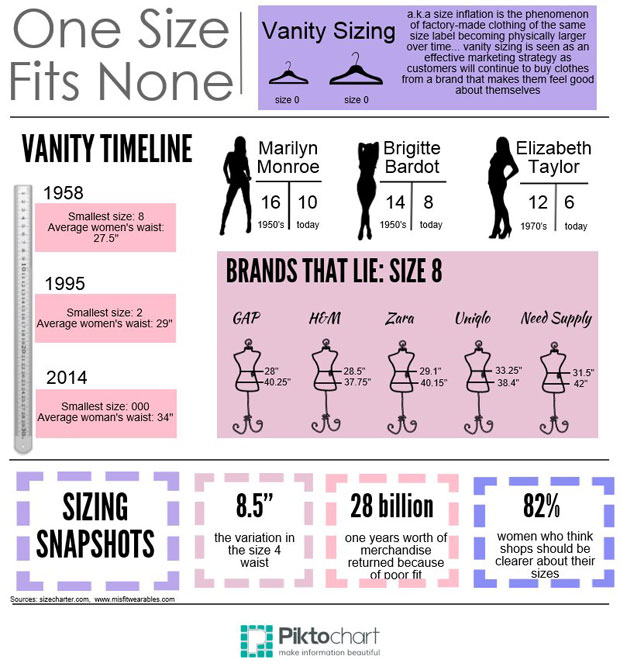 Vanity Sizing