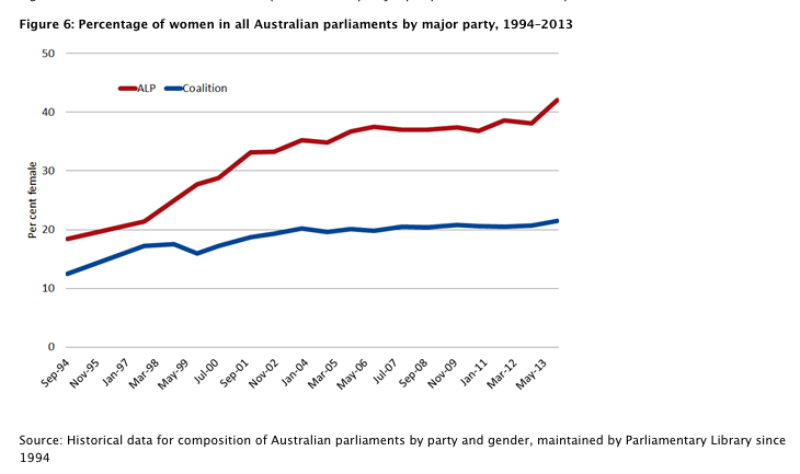 Chart by Dr Joy McCann and Janet Wilson